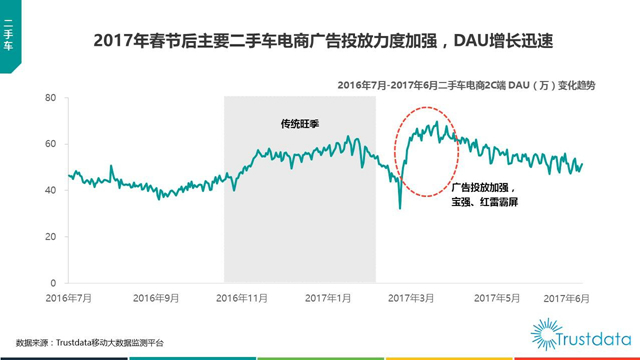 大数据