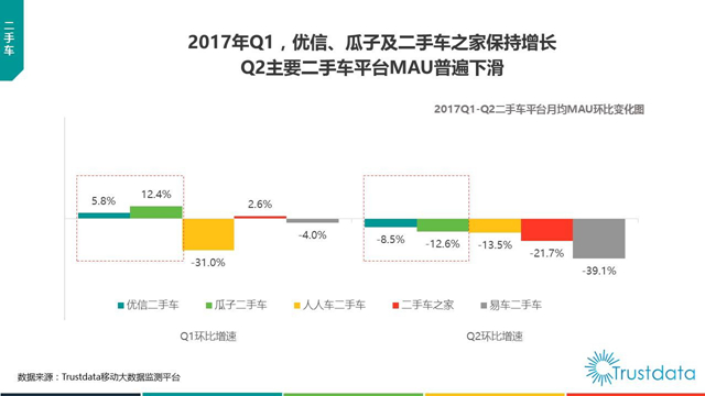 大数据