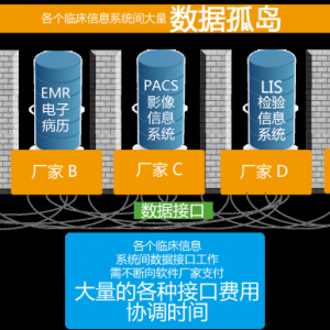 博为医疗大数据集成平台助力远程医疗服务进行数据对接