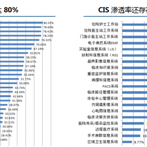 智慧医疗的核心基石——异构医疗大数据采集技术