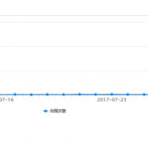 李文星事件舆情分析