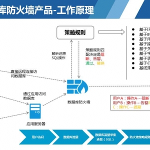 全球7亿多电邮账号信息泄露，你数据还安全吗？