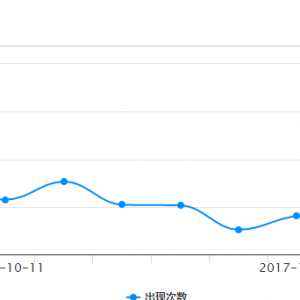 麦当劳改名“金拱门”舆情分析