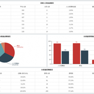 《OurwayBI基础入门系列--学会数据快速可视化》开课啦 ！