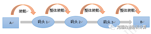 云计算,大数据,人工智能