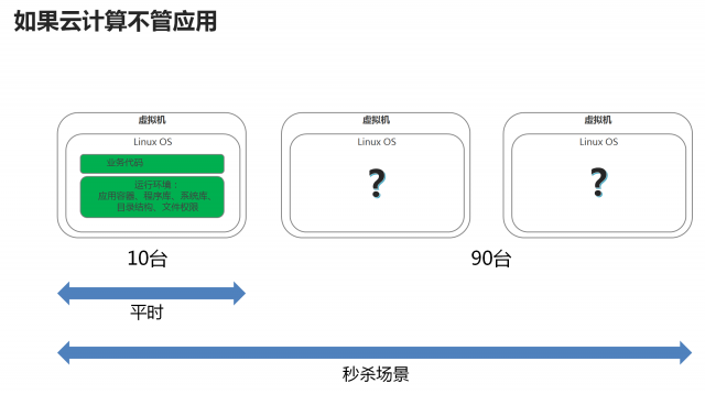 云计算,大数据,人工智能