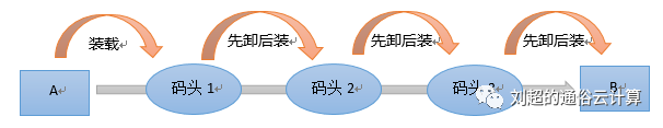 云计算,大数据,人工智能