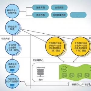 招商银行：如何基于区块链改进跨境清算？