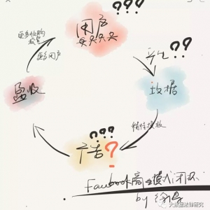 大数据律师解读Facebook数据泄露事件 ▏盟盟说“法”
