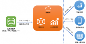 大数据没有应用场景（目的）就没有价值