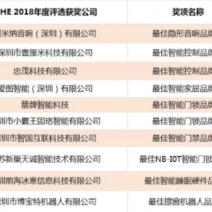 ISHE 2018年度评选结果揭晓