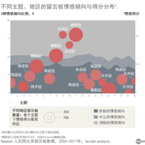 数据聆听人民网留言板的那些“网事”