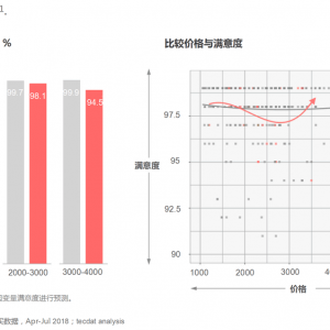 网购数据下的智能门锁“剁手”攻略