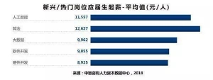 2018 Ӧҵƽнж Ϻû