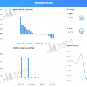财务报表怎么做才清晰明了？