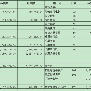 小公司的财务报表，怎么做到一眼就懂？