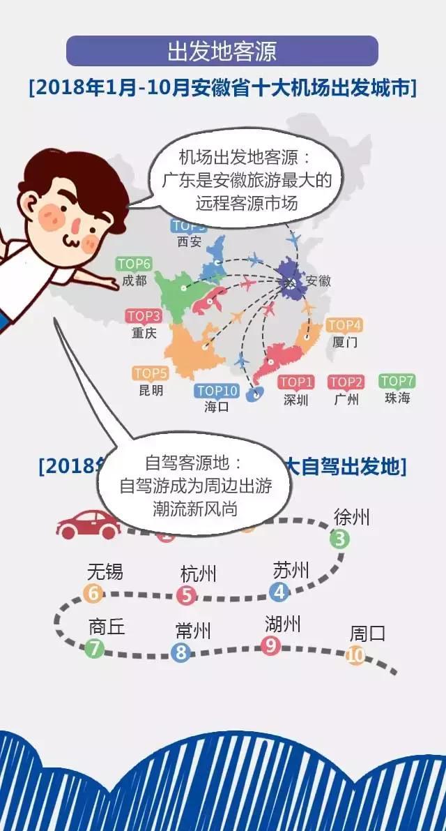 2018安徽旅游市场大数据报告，新鲜出炉！