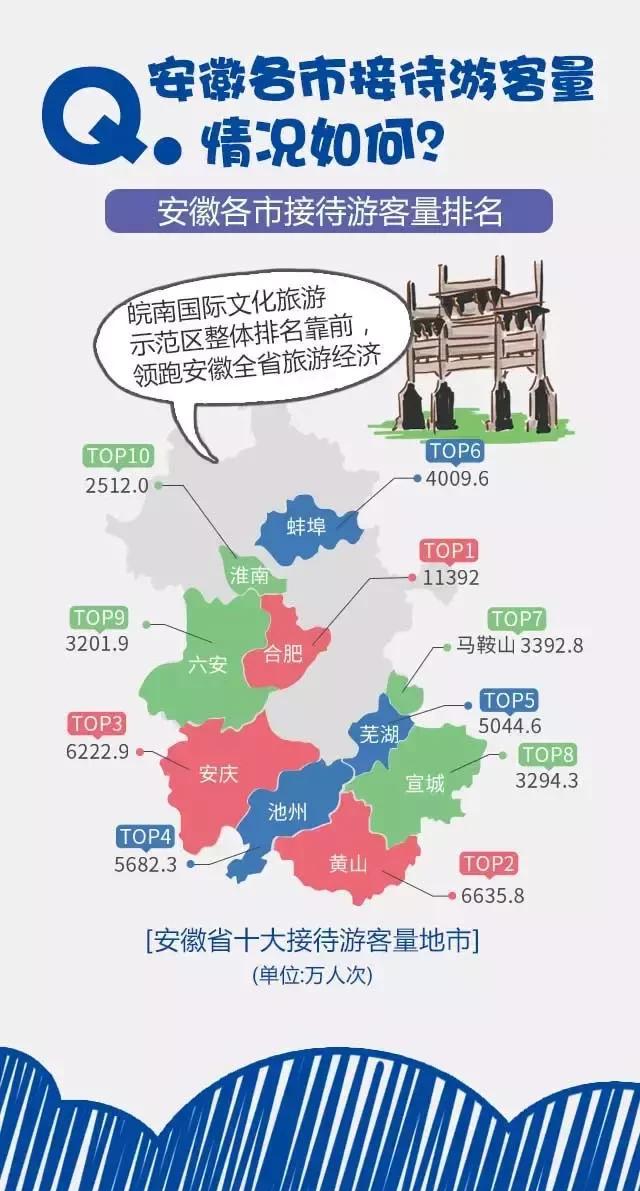 2018安徽旅游市场大数据报告，新鲜出炉！