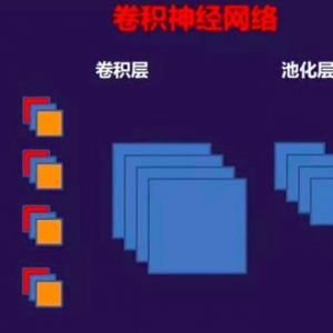 深度学习下的AI落地，计算机视觉是否一条好赛道