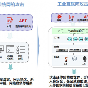 工业互联网安全，你知多少？