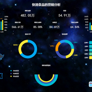 还在熬夜做报表？这个数据分析神器推荐给你