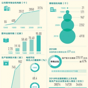 大数据观察:公共文化服务覆盖城乡