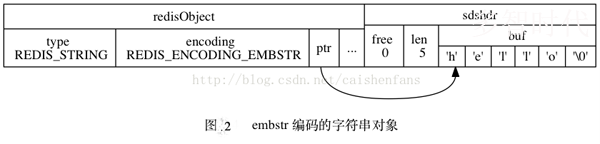 Redis概念以及底层数据结构