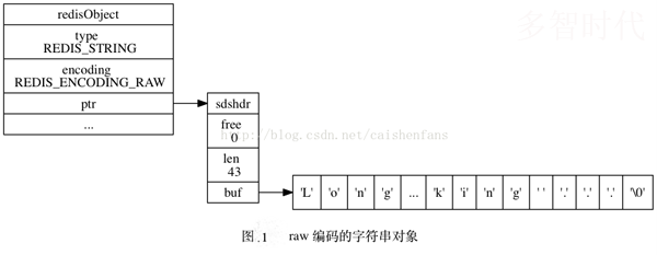 Redis概念以及底层数据结构