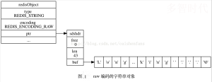 Redis概念以及底层数据结构
