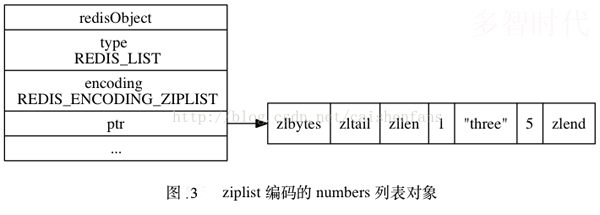 Redis概念以及底层数据结构