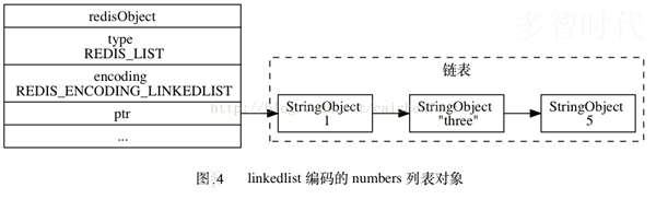 Redis概念以及底层数据结构