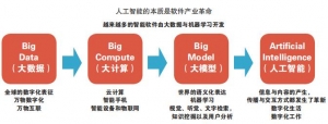 赵国栋：传统产业将成为数字经济的旗手