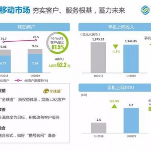 中国移动上半年营收利润双降 5G难题需共建共享破解