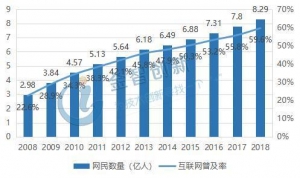 我国大数据产业发展前景广阔，物联网将成为主要驱动力