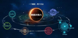 大数据是否会导致更多量化的战略决策模型?