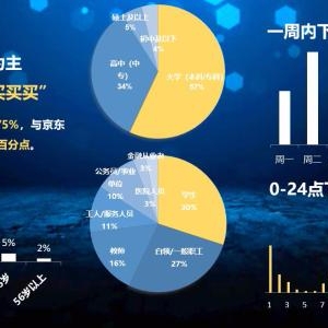 大数据“剧透”三四线城市消费量价双增
