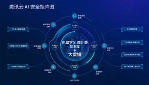 人工智能时代，如何防护网络安全？
