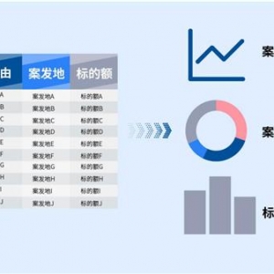 数字化管理,会给法务部门带来什么?