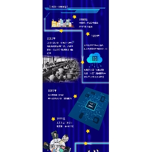 任正非对话欧美人工智能专家的6大关键词