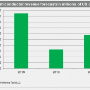 半导体行业陷入严重衰退 IHS：5G有望扭转
