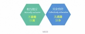 生活中的数据分析思维