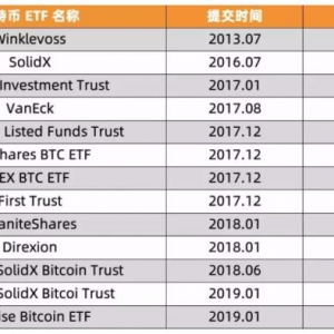 比特币ETF的魔咒：通过永远在“明年”？