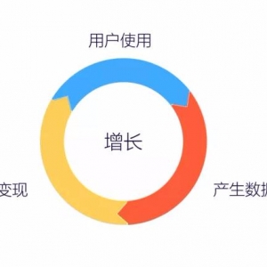 7000 字深度总结：运营必备的 15 个数据分析方法