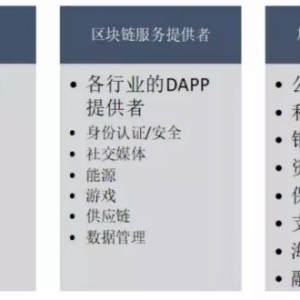区块链行业价值链的运作方式