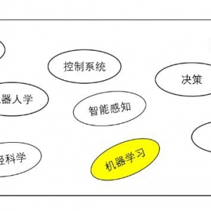 机器学习|卷积神经网络(CNN) 手写体识别 (MNIST)入门