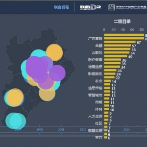 《京津冀大数据与实体经济深度融合发展白皮书》发布，京津冀已形成完整大数据产业链
