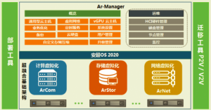 背后的力量 |华云数据用云计算帮助明东集装箱重塑数据中心