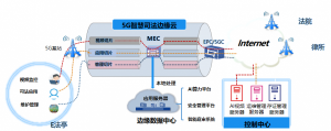 以5G与区块链技术构建的智能法院平台