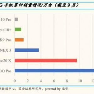 工信部又宣布好消息！直击5G信号覆盖范围，5G普及终于接近了