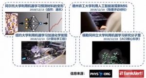 热潮下的冷思考，人工智能正在改变的三大领域